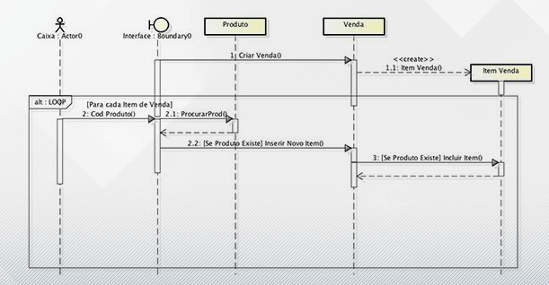 Representando decisões no diagrama de sequência