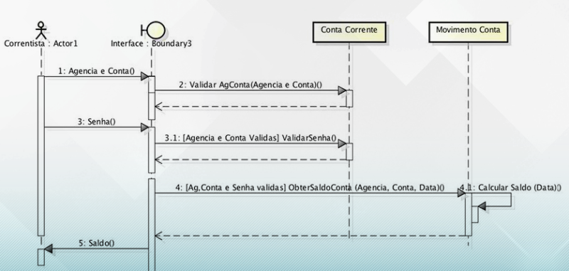 diagrama de sequência