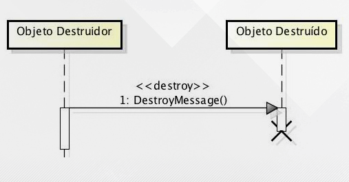 exemplo da destruição de objetos