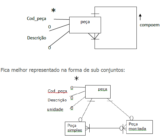 AUTO RELACIONAMENTOS