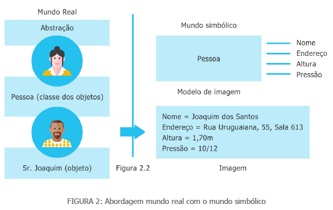 Abordagem mundo real com o mundo simbólico