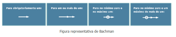 Figura representativa de Bachman