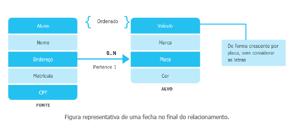 Figura representativa de uma fecha no final do relacionamento