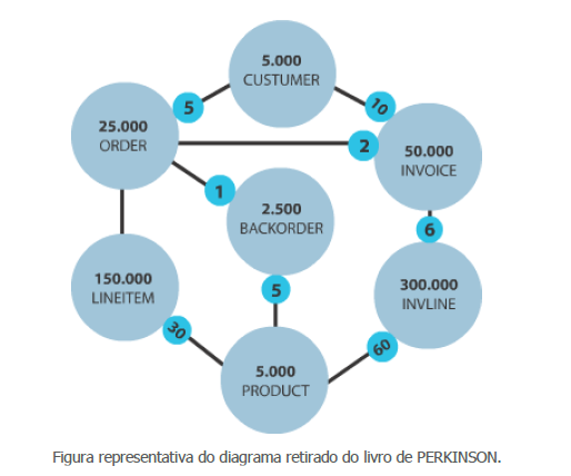 Figura representativa do diagrama retirado do livro de PERKINSON