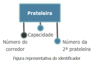 Figura representativa do identificador der