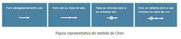 Figura representativa do modelo de Chen