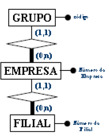 Identificando entidades