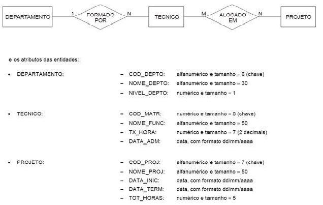 modelo conceitual de dados com a descrição de atributos e entidades