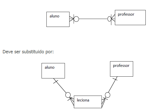 substituídos por entidades associativas