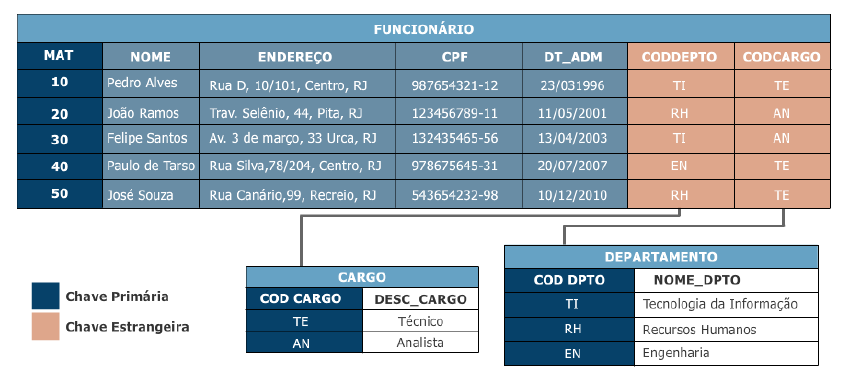 algebra relacional