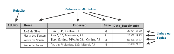 Modelo Relacional