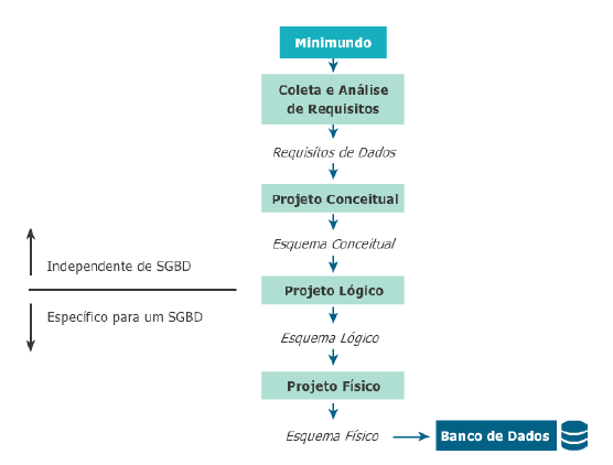 Modelo Relacional