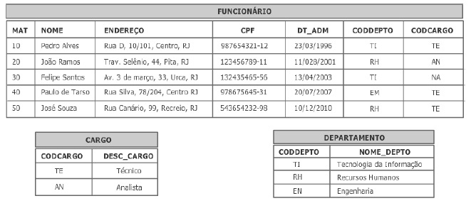 modelo relacional