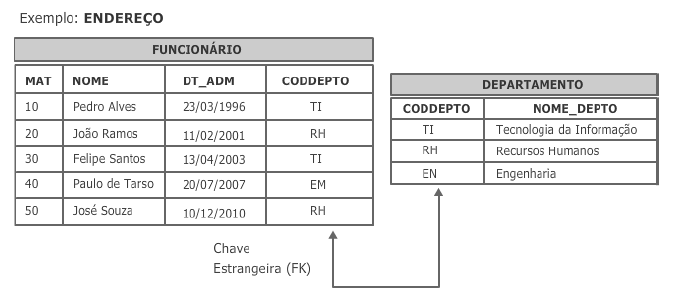 Modelo Relacional