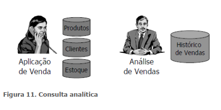 Consulta analítica - SAD