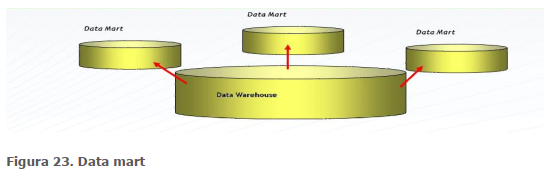 Data mart - SAD