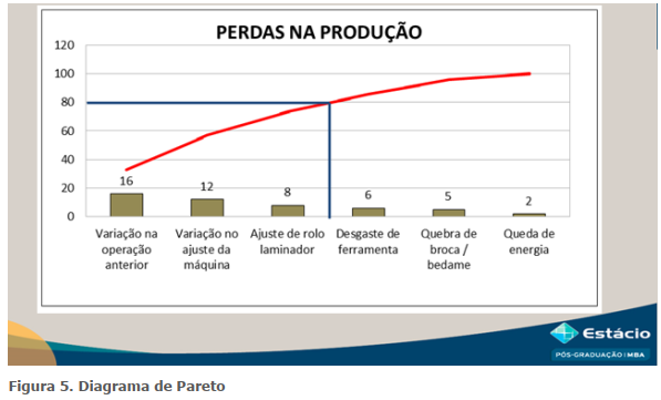 Figura 5. Diagrama de Pareto