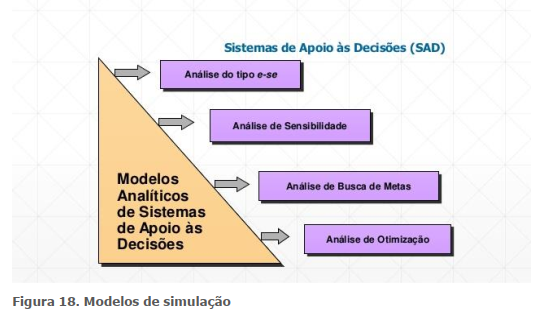 Modelos de simulação - SAD