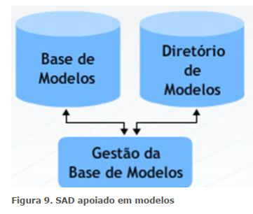 SAD Apoiado em Modelos