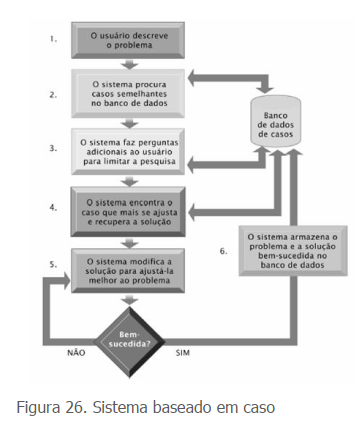 Sistema baseado em caso - SAD