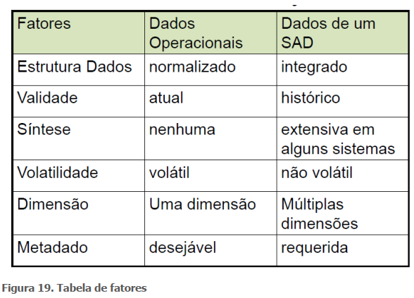 Tabela de fatores - SAD