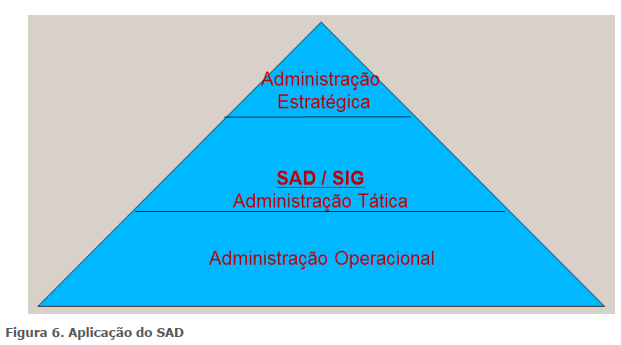 contexto de aplicação do SAD