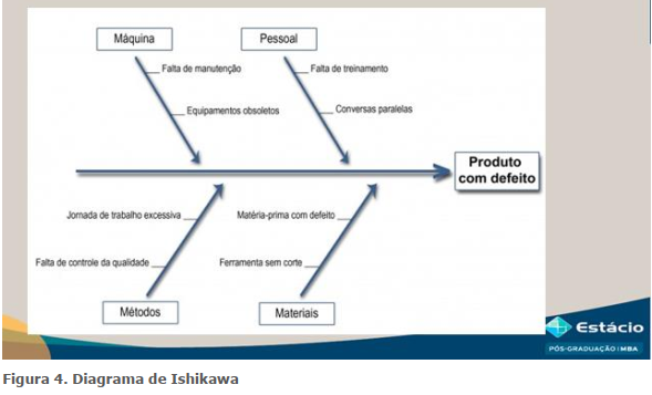 Figura 4. Diagrama de Ishikawa