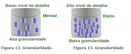 Granularidade - SAD