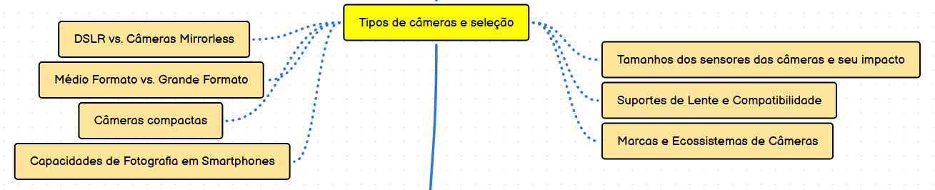 FUNDAMENTOS DA FOTOGRAFIA Tipos de Câmeras e Seleção