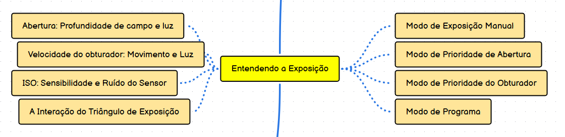 FUNDAMENTOS DA FOTOGRAFIA Entendendo a Exposição 