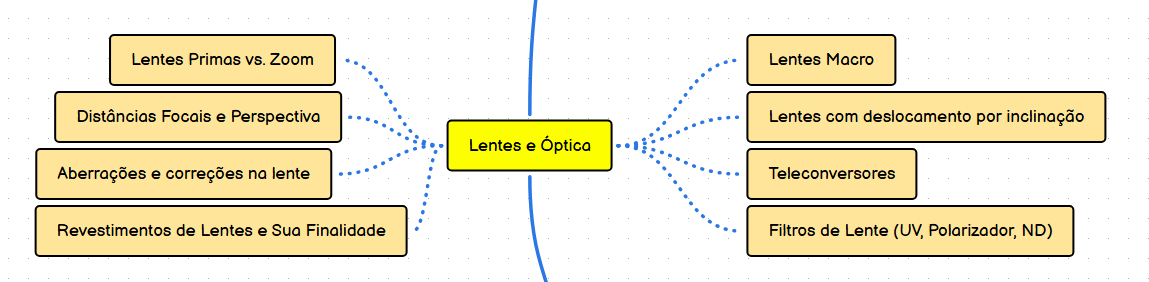 FUNDAMENTOS DA FOTOGRAFIA Lentes e Óptica