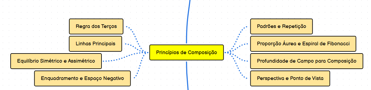 FUNDAMENTOS DA FOTOGRAFIA Princípios de Composição